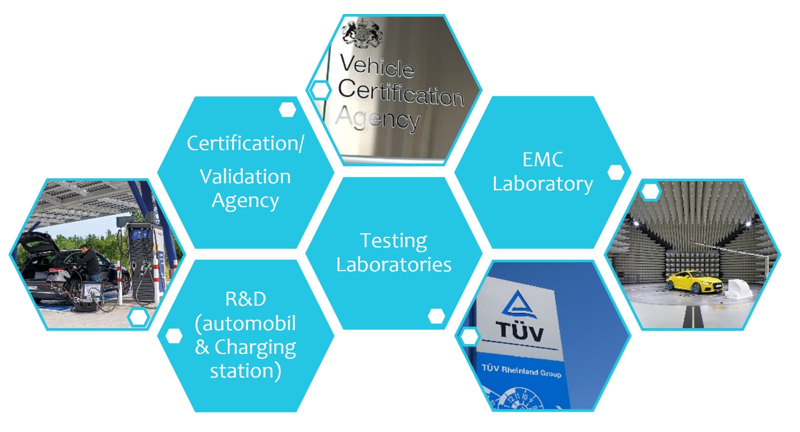 In R&D